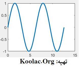 تعیین ضخامت خط در نمودار متلب (MATLAB) در دستور plot