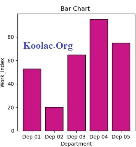 رسم نمودار میله ای (Bar Chart) در پایتون (Python) + فیلم
